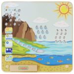 MASTERKIDZ Lenta Vandens ciklas ME14375